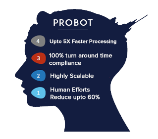 supplier reconsoliation with RPA Probot